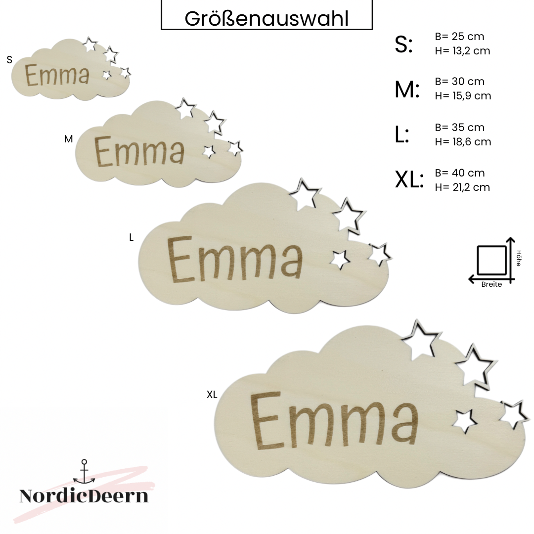 Wolke Sterne Name